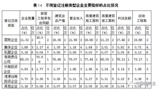 大数据丨解读2017年上半年中国建筑业